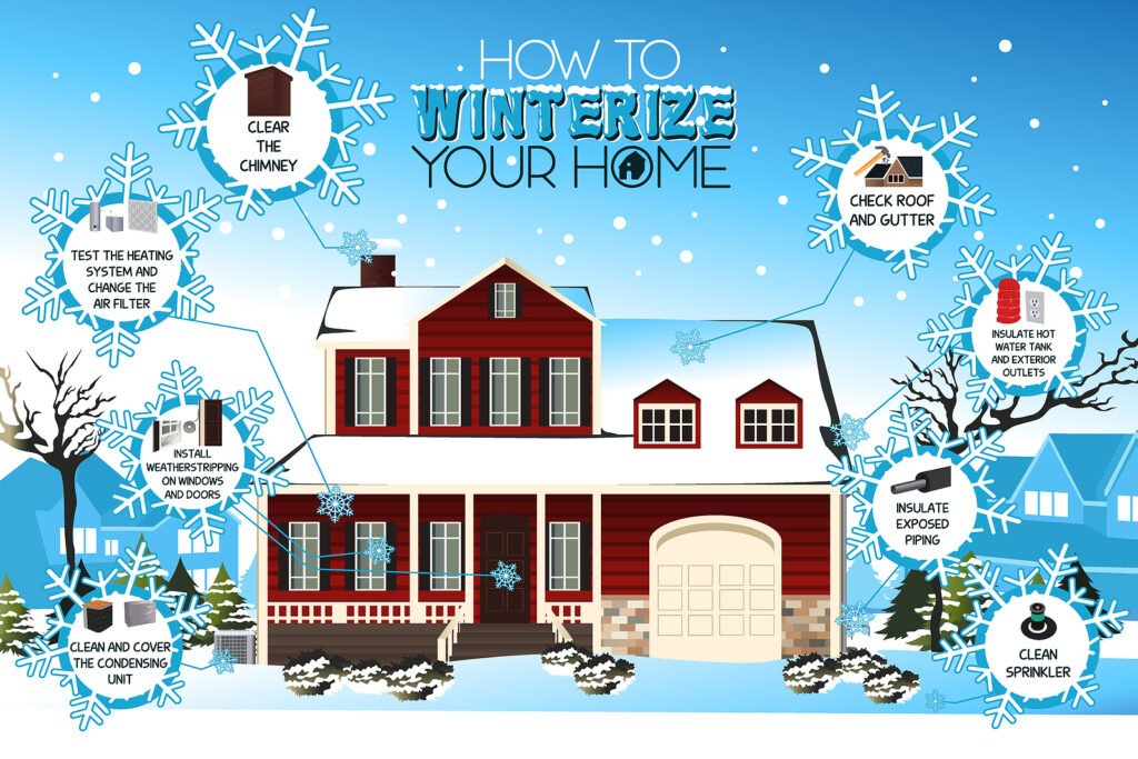How to winterize your home