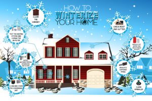 How to winterize your home